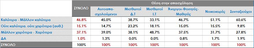 Αν η ΝΔ κερδίσει τις εκλογές πιστεύετε ότι θα