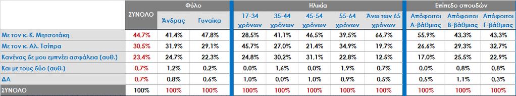 Με τον κ. Αλ. Τσίπρα ή με τον κ. Κ.