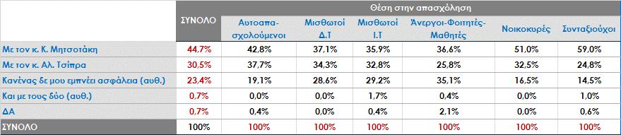 Με τον κ. Αλ. Τσίπρα ή με τον κ. Κ.