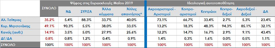 Μεταξύ των κ.κ. Αλ. Τσίπρα και Κυρ.