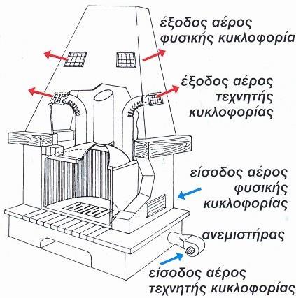 Εμφανίζει στην οθόνη την θερμοκρασία του εναλλάκτη και αυξομειώνει αποτελεσματικά την ταχύτητα του ανεμιστήρα αναλόγως με την διακύμανση της θερμοκρασίας.