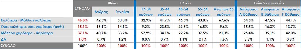 Μάϊου 2019 και την ιδεολογική αυτοτοποθέτηση *Άκυρο-Λευκό/ Δεν ψήφισαν/