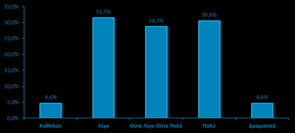 Μέρος 4 ο : Η Επίδραση της Κρίσης Τάσεις εξισορρόπησης εμφανίζονται όσον αφορά την επιρροή της οικονομικής