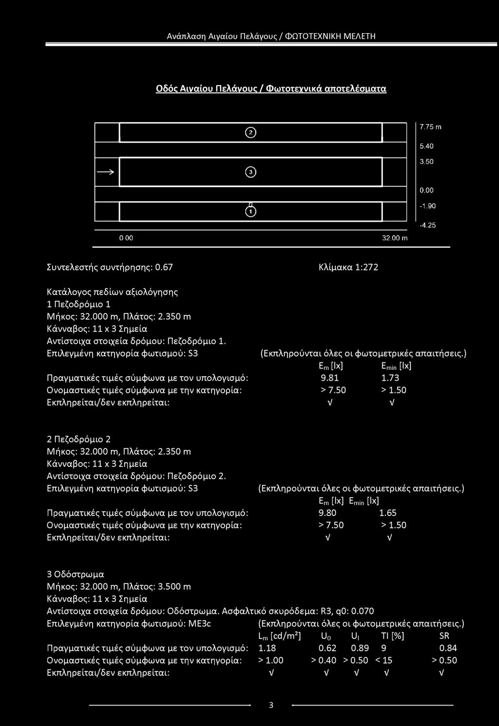Επιλεγμένη κατηγορία φωτισμού: S3 Πραγματικές τιμές σύμφωνα με τον υπολογισμό: Ονομαστικές τιμές σύμφωνα με την κατηγορία: Εκπληρείται/δεν εκπληρείται: (Εκπληρούνται όλες οι φωτομετρικές απαιτήσεις.