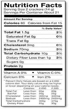 Read the Label If a food contains 140 mg or less of sodium, then it is low in sodium.