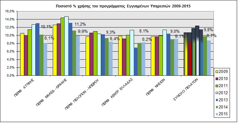 Γράφηµα 4.