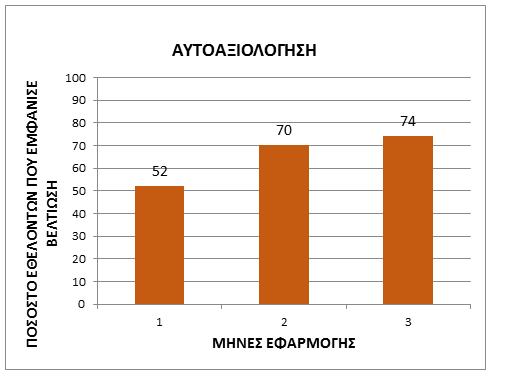 ΓΡΑΦΗΜΑ 2