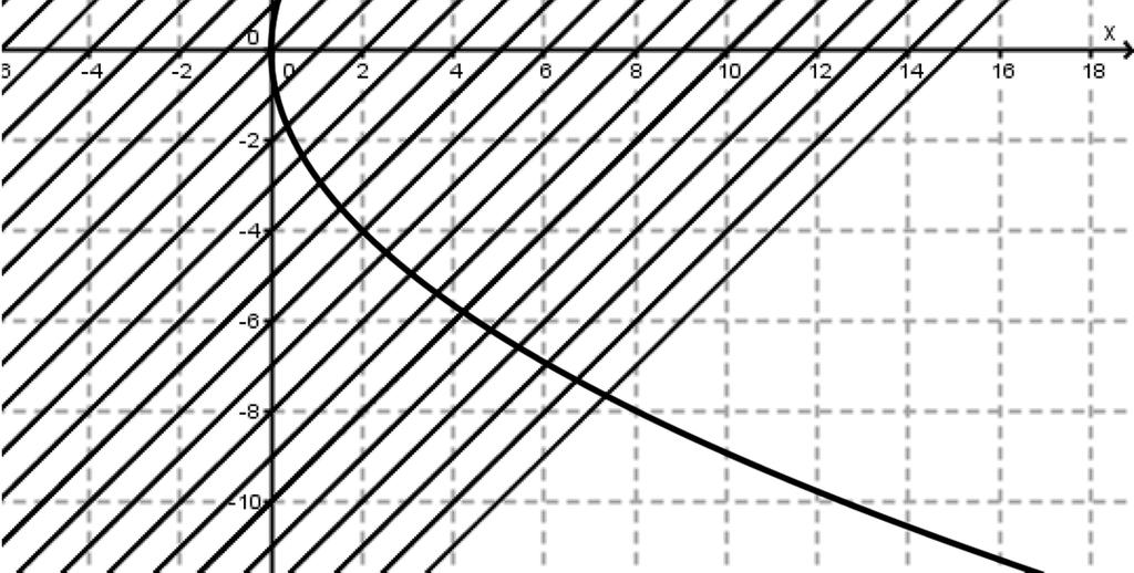 η ευθεία και η παραβολή έχουν δύο διακεκριμένα κοινά σημεία γ) η ευθεία και η παραβολή έχουν ακριβώς