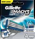 5,17 Gillette fusion hydra gel 200ml refreshing, ultra protection 2,47 Corega στερεωτικό οδοντόστ.