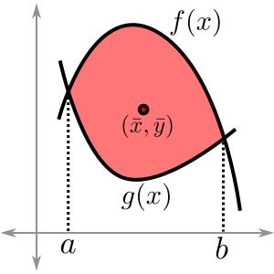 k 0 C xf ( x) dx f ( x) dx H TAXYTHTA OΜΑΔΟΣ ΕΙΝΑΙ Η ΤΑΧΥΤΗΤΑ