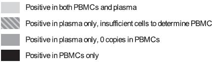 in remission No EBV+