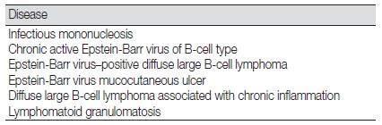 Διαφορική Διάγνωση Epstein-Barr