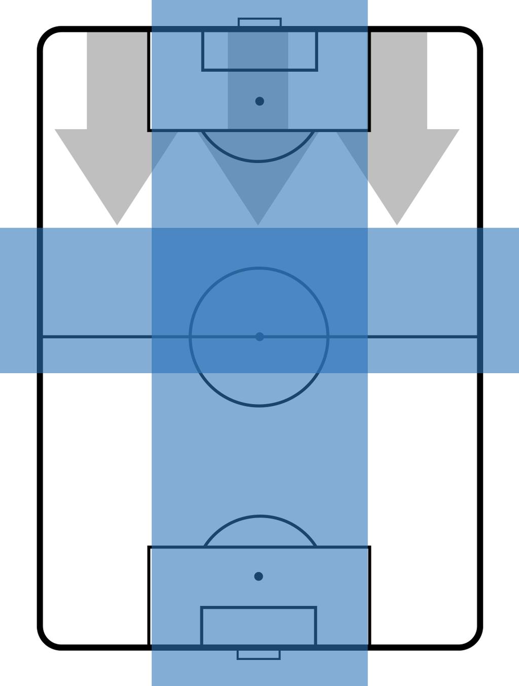 TEAM'S DEFENSE