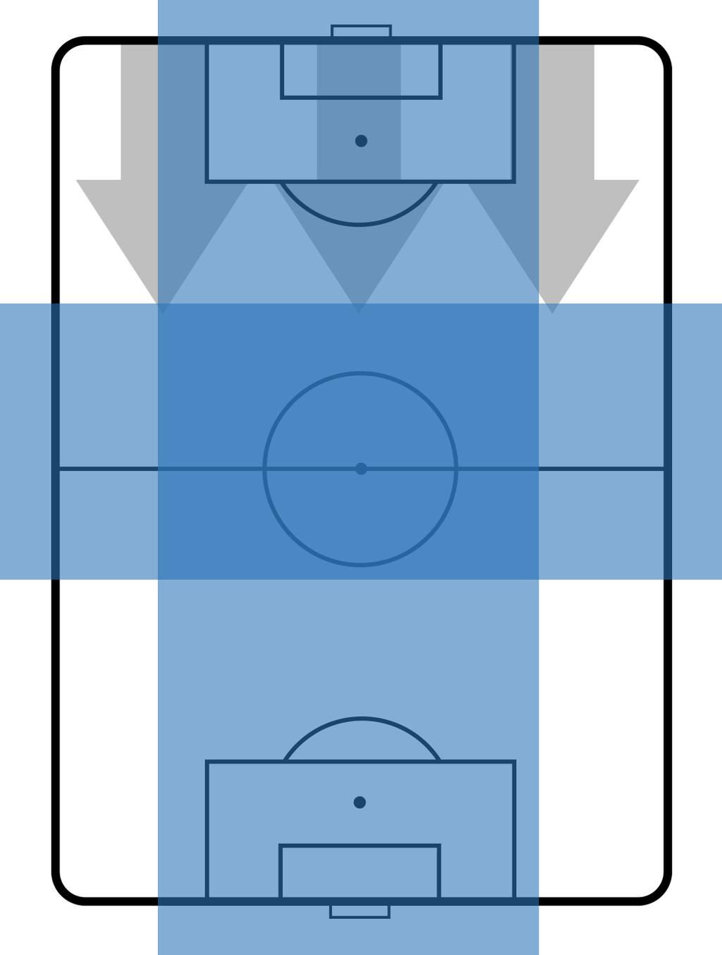 TEAM'S DEFENSE POSITION