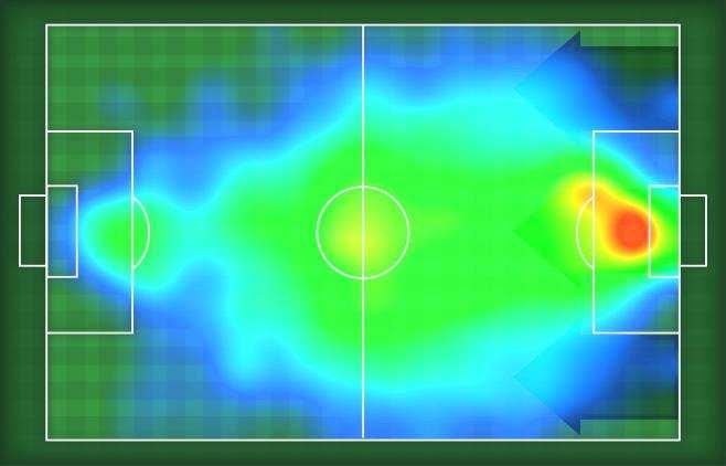 HEATMAP st H