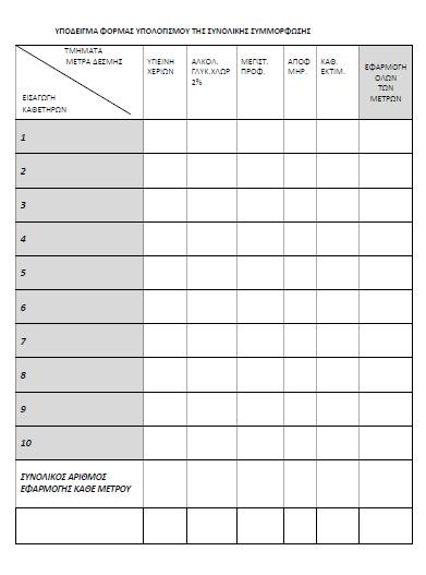 ΧΡΗΣΗ checklist απλή