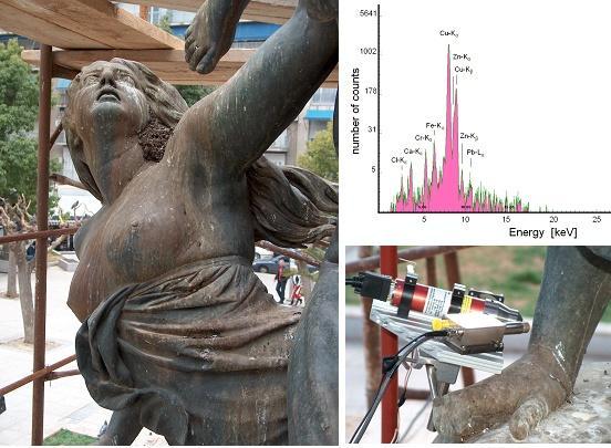 In situ measurements of metal objects The first presented example shows the analysis of a large outdoor bronze monument on the Victoria Square in Athens, Greece (Figure 9).