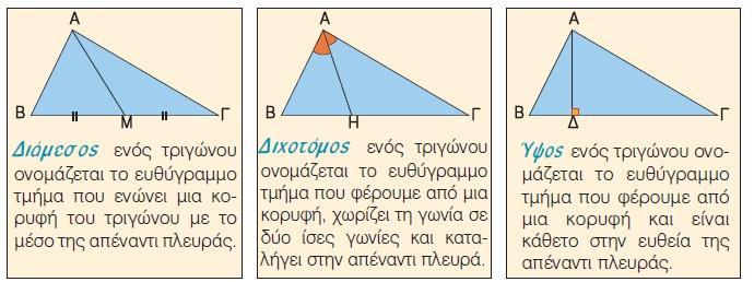 , Ίσα τρίγωνα Αν δύο τρίγωνα έχουν τις πλευρές τους ίσες μία προς μία και τις αντίστοιχες γωνίες τους ίσες, τότε είναι ίσα. Ισχύει και το αντίστροφο.