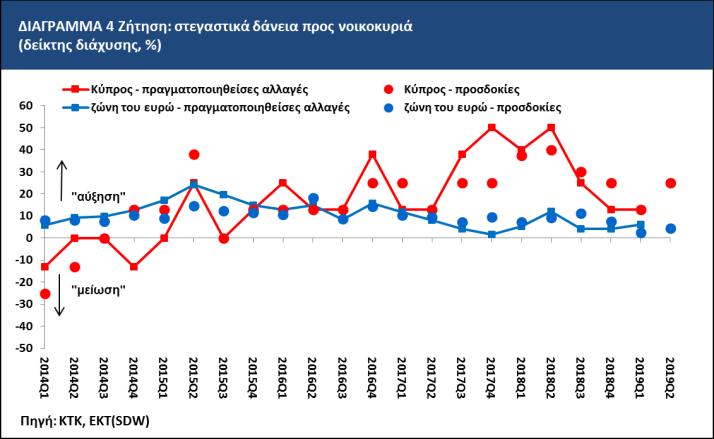 τρίμηνο.