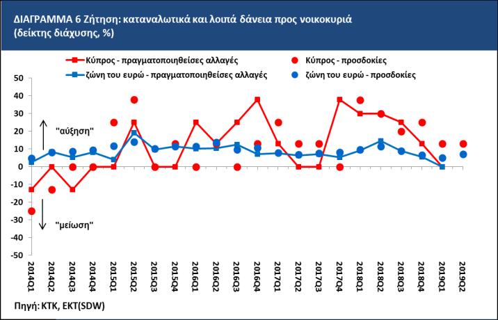 τρίμηνο.