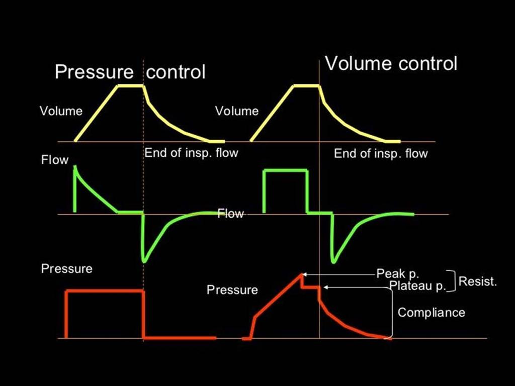 Volume control or
