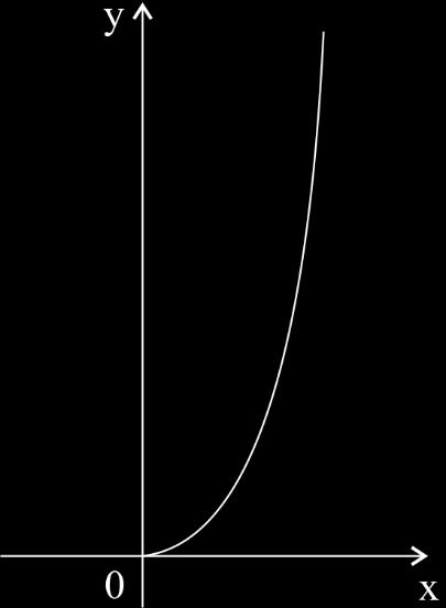 i ii I d ( )'d [ ] ( )' d d I Δίνεται g g'() D [, ) f() με g' D [, ) και f() για κάθε, άρα f() g'() και α) Η g' είναι παραγωγίσιμη στο (, ) ως σύνθεση των παραγωγίσιμων συναρτήσεων u και u, με g''()