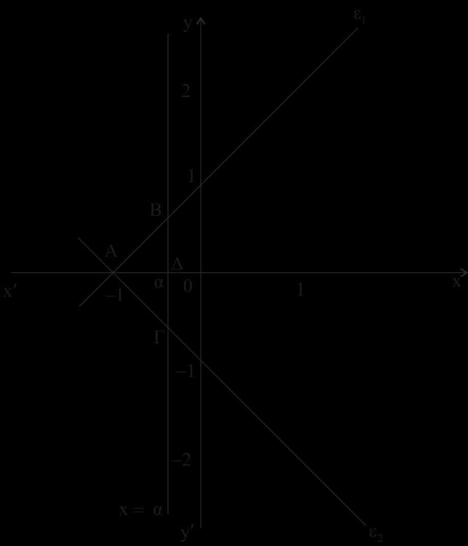 και από την (5) έχουμε 6 Άρα 4 4 Δ Έστω 5 το εμβαδόν του τριγώνου που σχηματίζεται από τις,, και τον άξονα y'y με βάση το ευθύγραμμο τμήμα που έχει για άκρα τα σημεία (,),(,), άρα μήκος και ύψος ( )