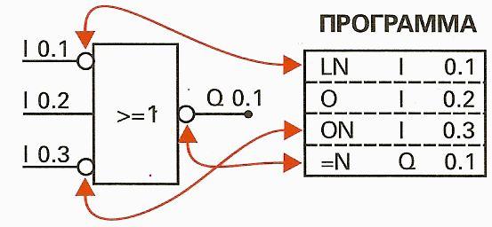 5.3 Παρουσίαση