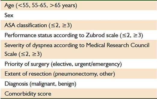Καταλληλότητα ασθενών για θωρακοχειρουργική επέμβαση Detailed algorithms for preoperative assessment American College of Chest Physisians