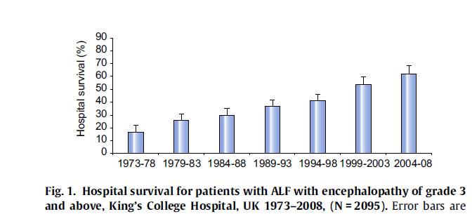 *ΑΠΑΝΤΗΣΗ Overall Survival=50-70% Overall TFS=40% LTx 1-year