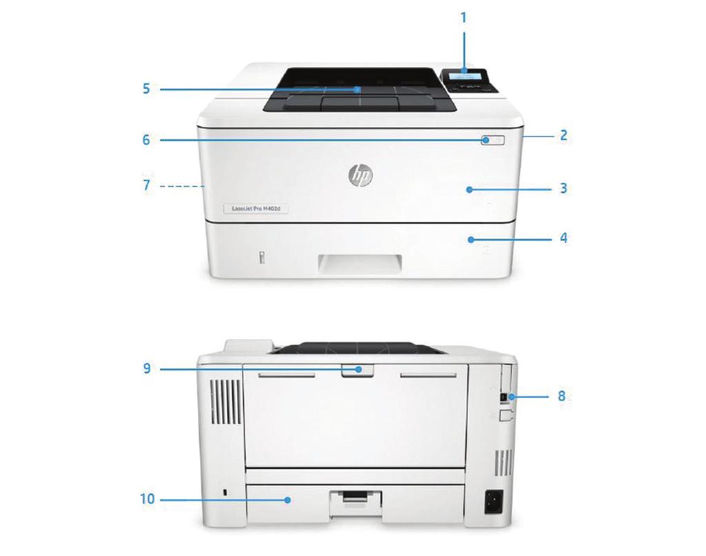 Περιήγηση στο προϊόν Απεικονίζεται ο εκτυπωτής HP LaserJet Pro M402dw 1. Πίνακας ελέγχου με οθόνη LCD 2 γραμμών 2.
