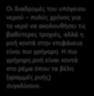 Είναι ψηλότερα κάτω από τις κορυφές και ακολουθεί τις πλαγιές μέχρι που