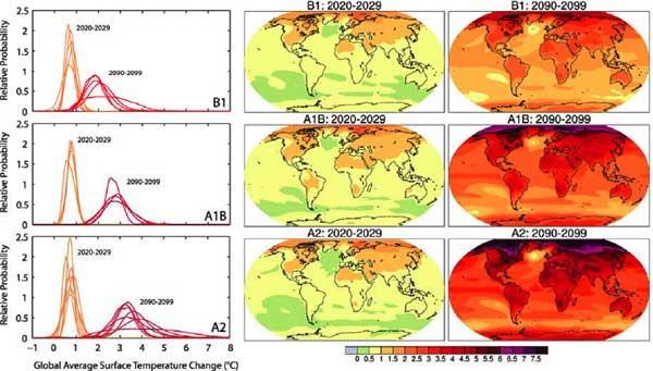 Άνοδος της θερμοκρασίας Ποια είναι όμως τα σενάρια για το μέλλον; Τρία εναλλακτικά σενάρια σύμφωνα με το Intergovernmental Panel on Climate Change (2007) Β1: αρχικά αύξηση και μετά σταδιακή μείωση