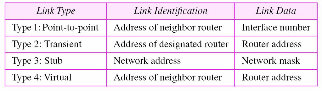 Router Link