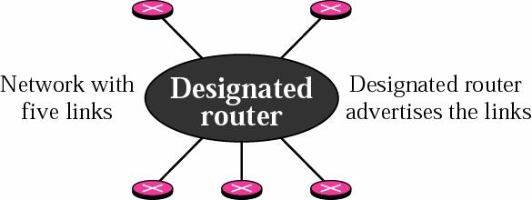 Network Link LSA 네트워크에연결된링크를광고 네트워크마스크,