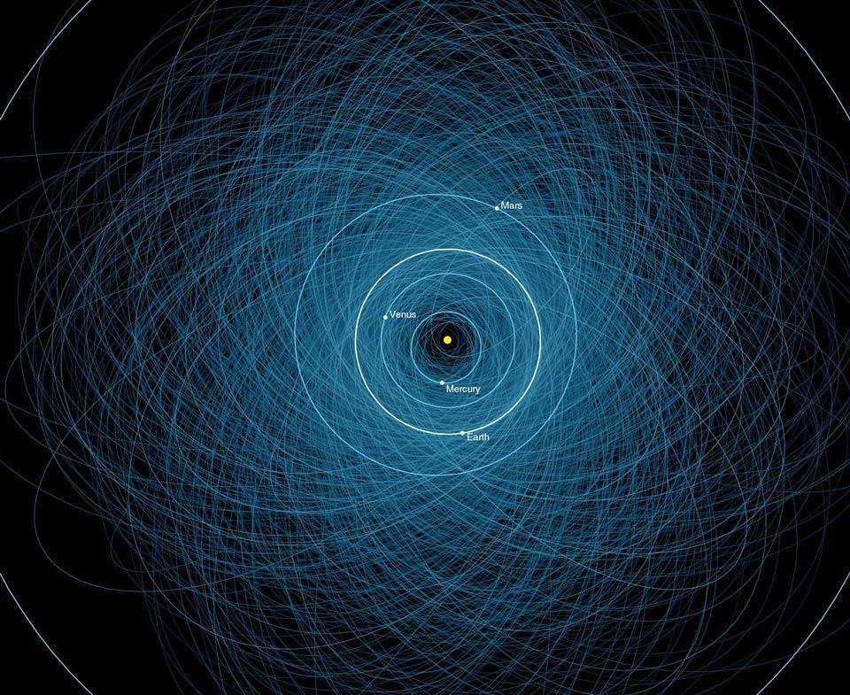 DIAMETER OVER 140 m, DISTANCE FROM