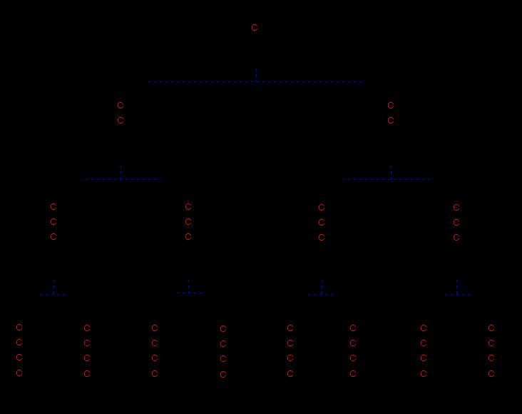 Δομή D-αλδοζών 2 2 = 4 πιθανά στερεοϊσομερή