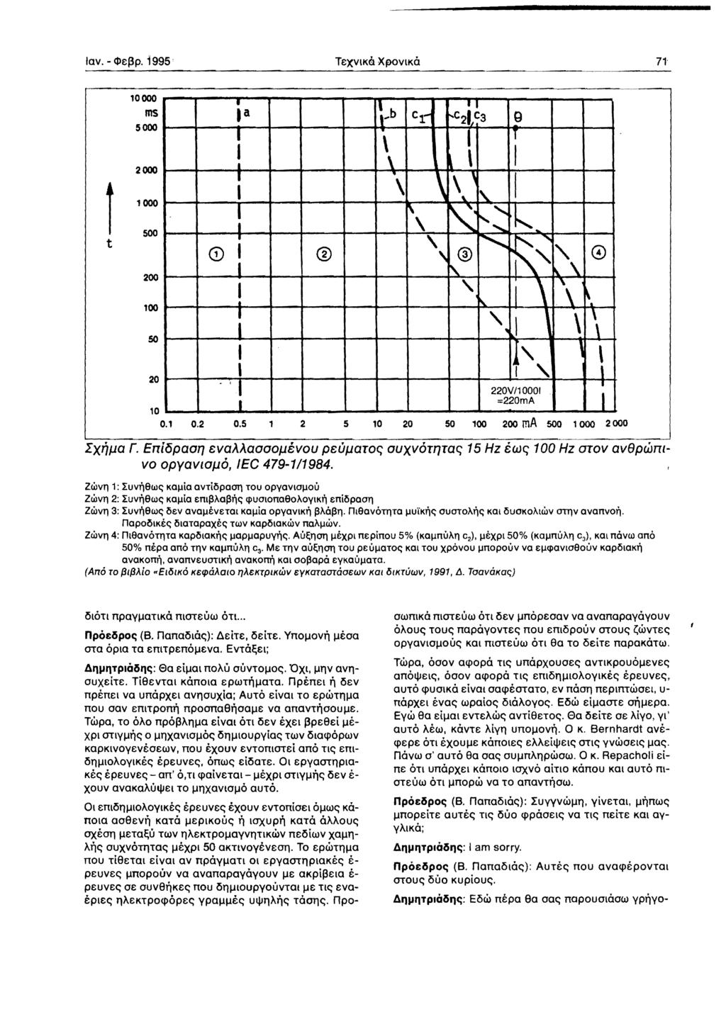 lav. - <1>el3p. 1995 71 t 1000 t 10000 ms 5000 2000 soo 200 100 50 20 t a i\..b Cr r-t2'cs Q ;. T \ \ l \ \ \ \ \ \., ~ "... k 01 '"t" " l "'R', "" ;:~ 0 10 0.1 0.2 0.