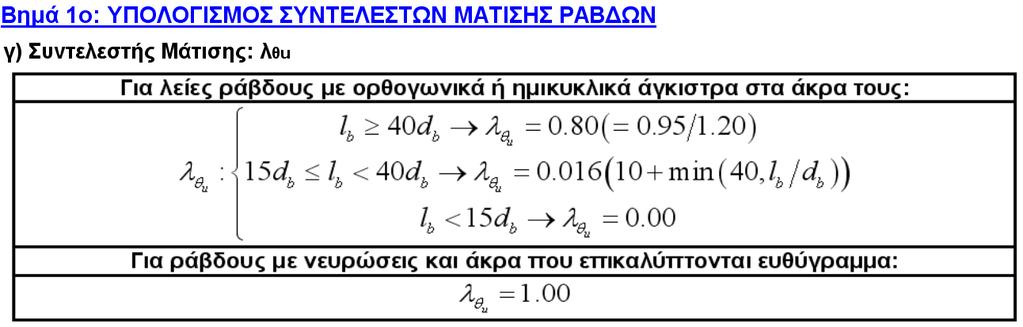 Υπολογιστικό Φύλλο Excel