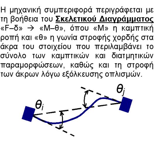 «Καταστατικός Νόμος» M M y (=M u ) y θ pl