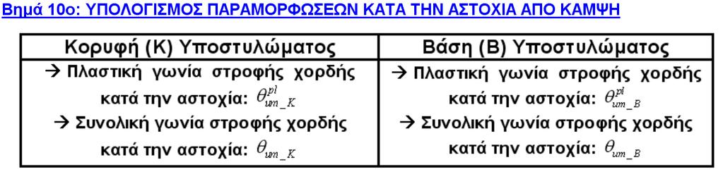 Υπολογιστικό Φύλλο Excel