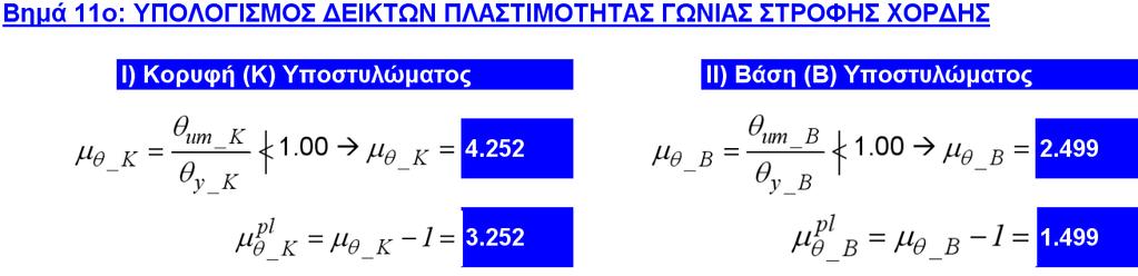 Υπολογιστικό Φύλλο Excel