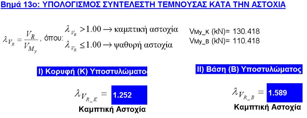 Υπολογιστικό Φύλλο Excel