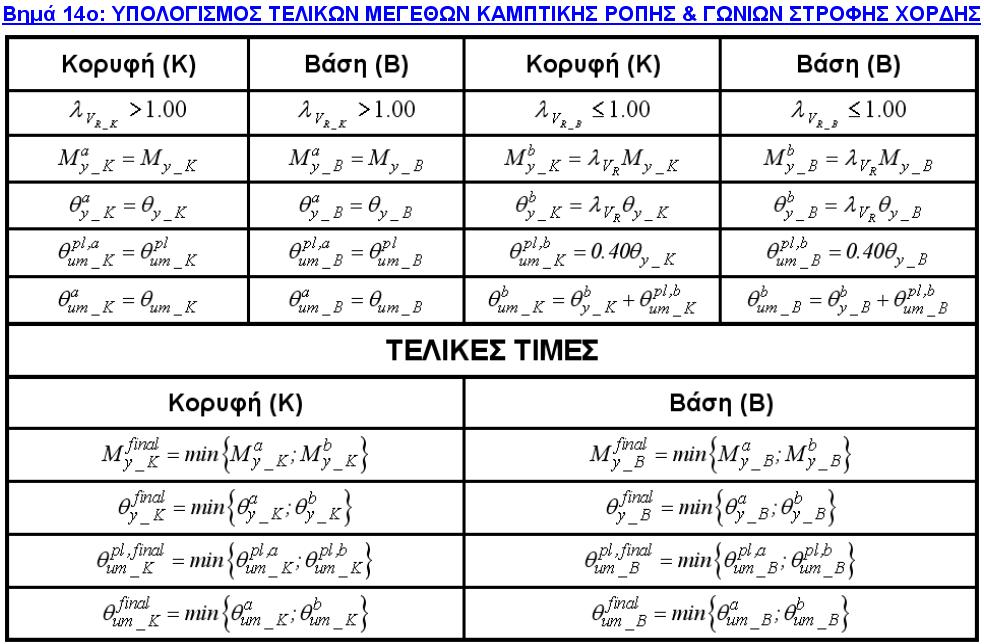 Υπολογιστικό Φύλλο Excel