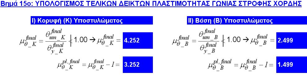 Υπολογιστικό Φύλλο Excel