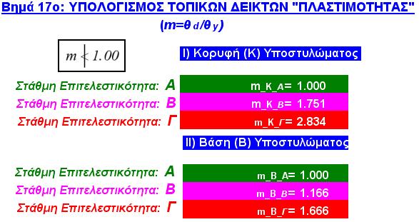 Βήματα