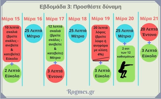 Τελευταίες σκέψεις Το πρώτο βήμα προς την καύση του λίπους είναι απλά να κινηθείτε.