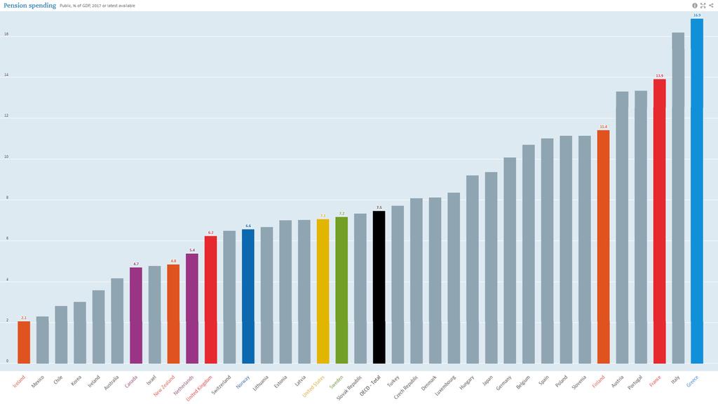 Στοιχεία ΟΟΣΑ 2017 για