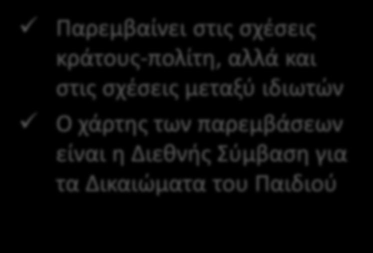 Ο χάρτης των παρεμβάσεων είναι