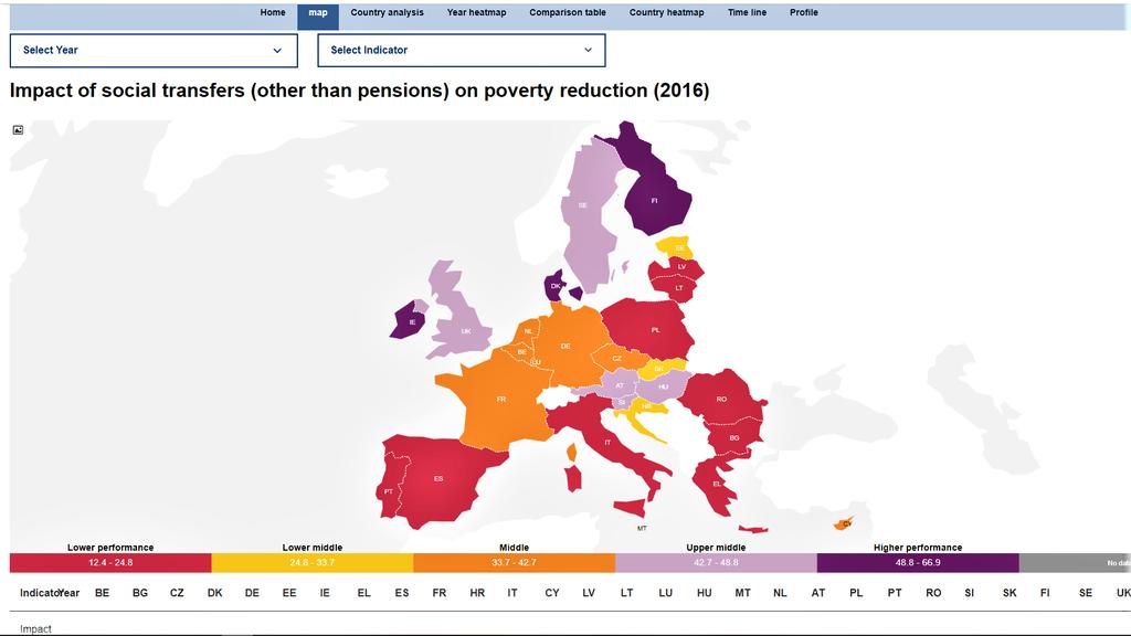 Η επίδραση των κοινωνικών παροχών στην